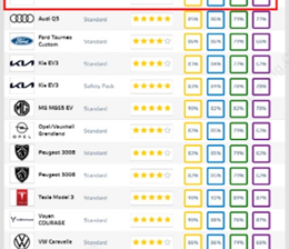 五星安全和注册商标：极氪金箍棒黑科技正式出道